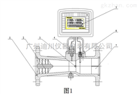 LUXZ旋進旋渦氣(qì)體流量計
